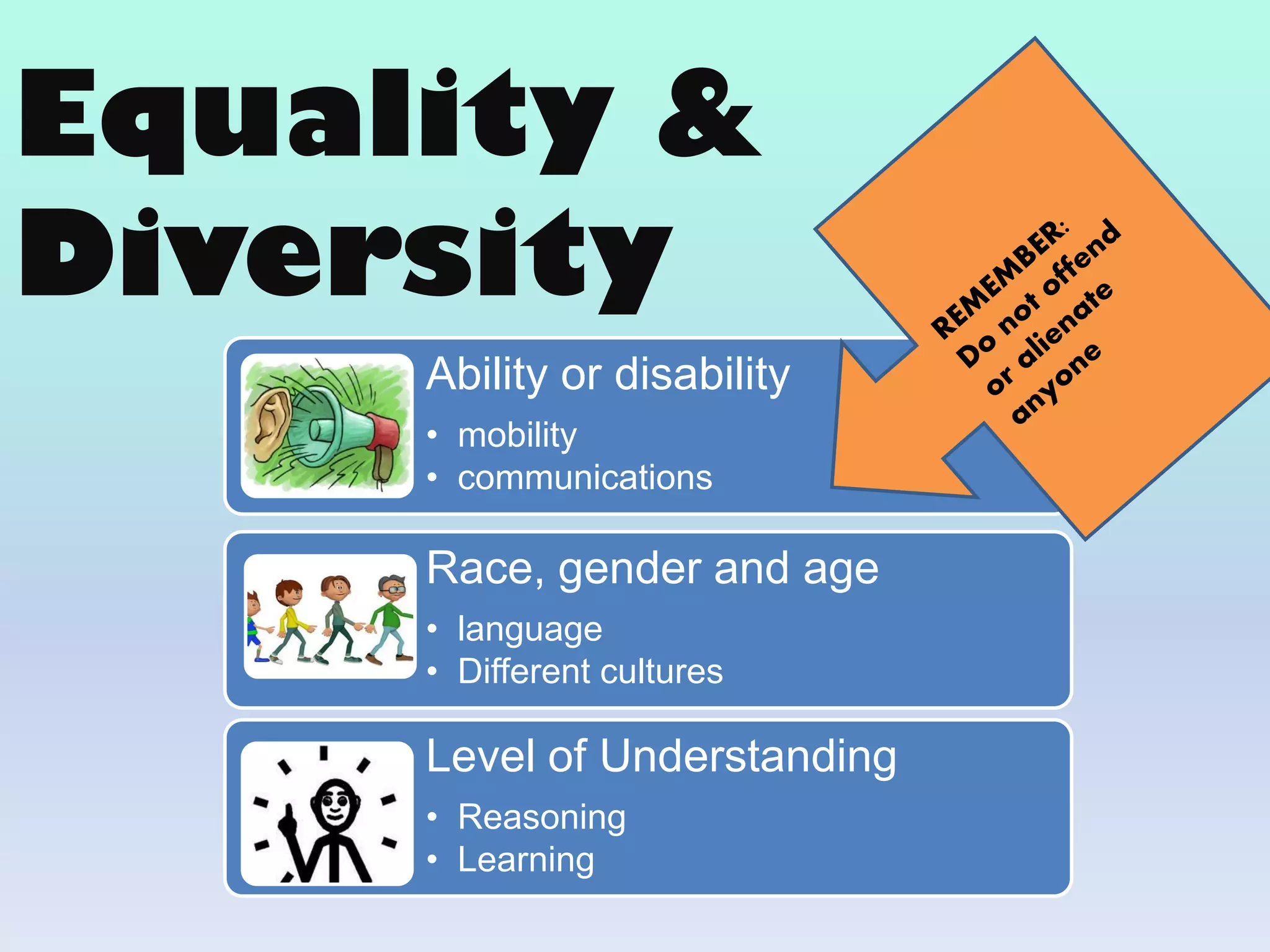 Ability or disability
• mobility
• communications
Race, gender and age
• language
• Different cultures
Level of Understanding
• Reasoning
• Learning
Equality &
Diversity
 