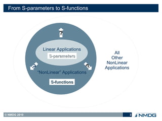 From S-parameters to S-functions



                            ?

                    Linear Applications
                                                   All
                       S-parameters              Other
                                               NonLinear
              ?                               Applications



                                          ?
                  “NonLinear” Applications

                        S-functions




© NMDG 2010                                                  3
 
