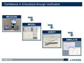 Confidence in S-functions through Verification




© NMDG 2010                                        5
 
