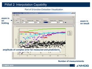 Pitfall 2: Interpolation Capability
                      Part of S-function Extraction Visualization



zoom in
on                                                                           zoom in
tickling                                                                     on result




 amplitude of complex error for measured and predicted b2




                                                           Number of measurements
 © NMDG 2010                                                            7
 