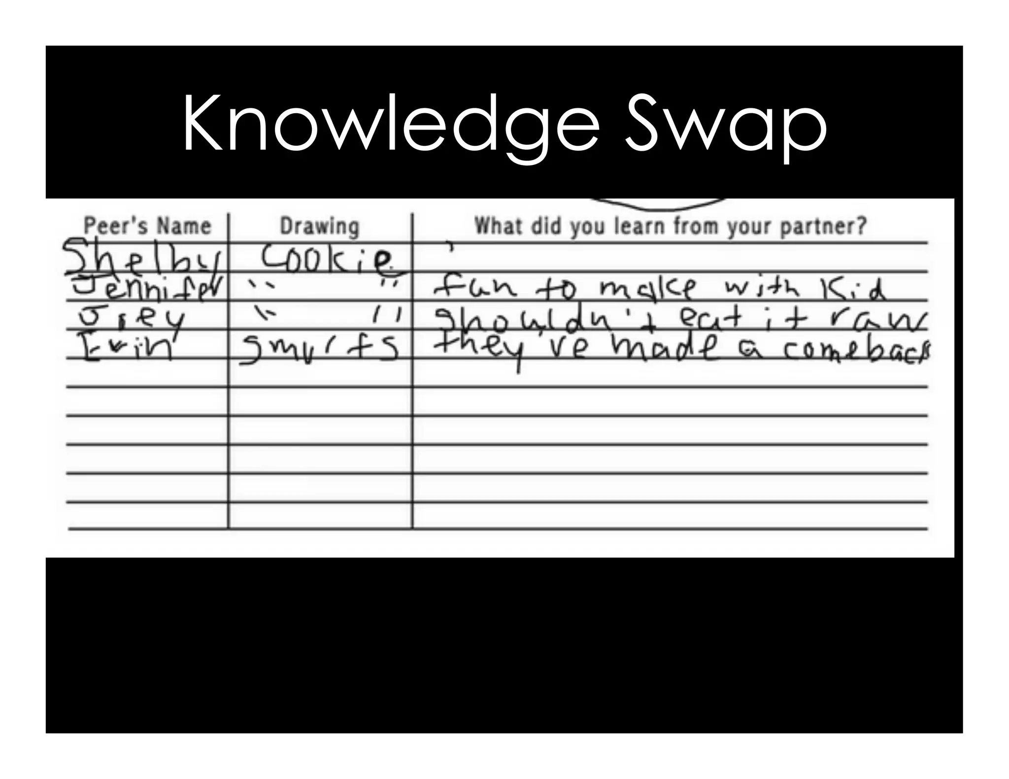 Knowledge Swap