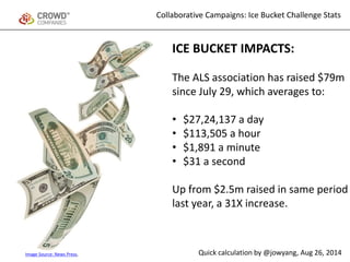 Icebucket Challenge: The Cold Hard Facts and Stats #icebucketchallenge