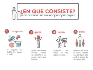 aceptarlo
Y preparar un
balde, con aguas
y hielo
graba
Antes de hacer el
desafio tienes
que desafiar a un
amigo, para que
lo haga
subilo
Comparte el
video en las
redes sociales.
doná
Mientras se sube
el video, realiza
una donacion a la
ALS a traves de
su pagina web
 