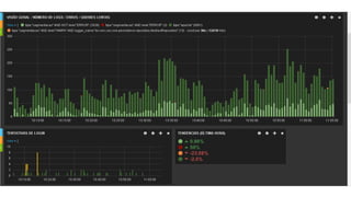 Da Integração à Entrega Contínua