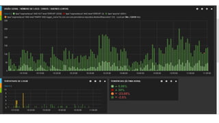 Da Integração à Entrega Contínua