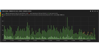 Da Integração à Entrega Contínua