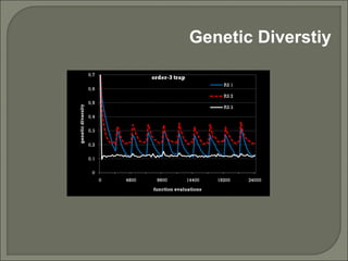Genetic Diverstiy
 