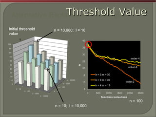 Alternative Replacement StrategiesThreshold ValueThreshold Value
Initial threshold
value
n = 10,000; l = 10
n = 10; l = 10,000
n = 100
order-2
 