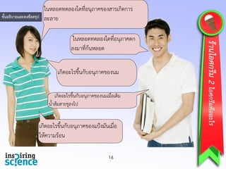 เกิดอะไรขึ้นกับอนุภาคของนม
ในหลอดทดลองใดที่อนุภาคของสารเกิดการ
ละลาย
เกิดอะไรขึ้นกับอนุภาคของแป้งมันเมื่อ
ให้ความร้อน
ในหลอดทดลองใดที่อนุภาคตก
ลงมาที่ก้นหลอด
เกิดอะไรขึ้นกับอนุภาคของนมเมื่อเติม
น้าส้มสายชูลงไป
ขั้นอธิบายและลงข้อสรุป
16
ร้านไอศกรีม2ไอศกรีมคืออะไร
 