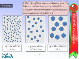 สิ่งที่เกิดขึ้นกับสารที่มีอนุภาคแตกต่างกันเมื่อผสมสารดังกล่าวกับ
น้า คือ สารบางชนิดจะเกิดการละลาย บางชนิดจะไม่มีการ
ละลาย และบางชนิดเกิดการตกตะกอนส่วนบางชนิดจะไม่มีการ
ตกตะกอนและจะกระจายตัวอยู่ในตัวกลาง
ขั้นขยายความรู้
17
อนุภาคขนาดเล็กกว่า
10-7cm
อนุภาพขนาดในช่วง
10-7 ถึง 10-4 cm
อนุภาคที่มีขนาดใหญ่กว่า
10-4cm
ร้านไอศกรีม2ไอศกรีมคืออะไร
 