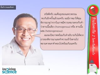 สวัสดีครับ ผมคือลุงของแพรวพรรณ
พบกันอีกครั้งแล้วนะครับ ผมมีภาพมาให้คุณ
พิจารณาดูว่าจากในภาพมีความหมายตรงกับคา
ว่าสารเนื้อเดียว (homogenous) หรือ สารเนื้อ
ผสม (heterogeneous)
ผมจะเปิดภาพพร้อมกับคาอธิบายกันให้พวก
เราลองพิจารณาและทาความเข้าใจตามไป
พยามคาดเดาคาตอบไปพร้อมกันนะครับ
7
ร้านไอศกรีม2ไอศกรีมคืออะไร
ขั้นสารวจและค้นหา
SS
 