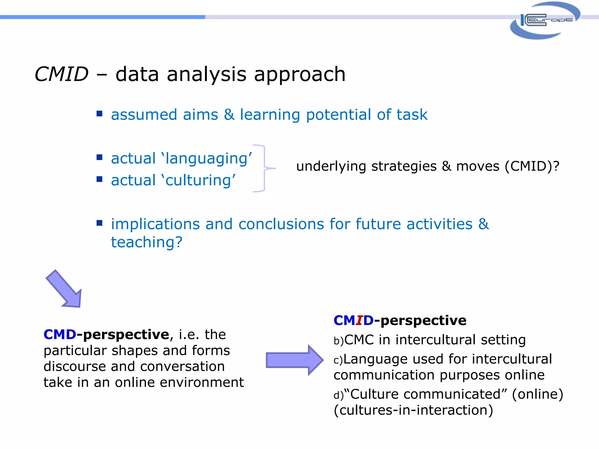 assumed aims & learning potential of task actual ‘languaging’ actual ‘culturing’ implications and conclusions for future activities & teaching? CMID  – data analysis approach underlying strategies & moves (CMID)? CMD -perspective , i.e. the particular shapes and forms discourse and conversation take in an online environment CM I D -perspective CMC in intercultural setting Language used for intercultural communication purposes online “ Culture communicated” (online) (cultures-in-interaction) 