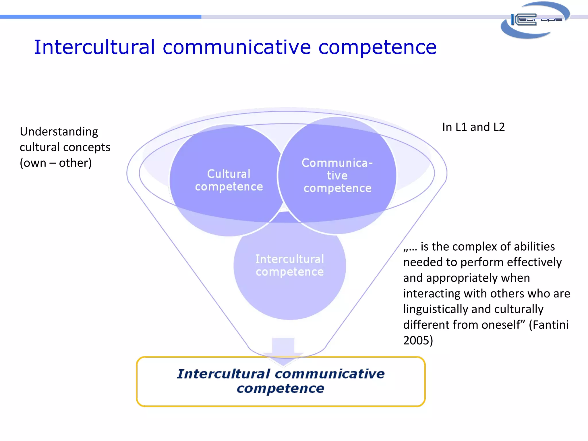 Intercultural communicative competence Understanding cultural concepts (own – other) In L1 and L2 „…  is the complex of abilities needed to perform effectively and appropriately when interacting with others who are linguistically and culturally different from oneself” (Fantini 2005) 
