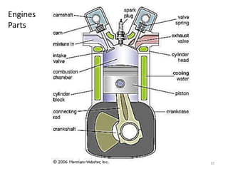 Engines
Parts
10
 