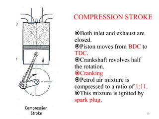 COMPRESSION STROKE
Both inlet and exhaust are
closed.
Piston moves from BDC to
TDC.
Crankshaft revolves half
the rotation.
Cranking
Petrol air mixture is
compressed to a ratio of 1:11.
This mixture is ignited by
spark plug.
19
 