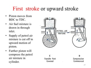 First stroke or upward stroke
• Piston moves from
BDC to TDC.
• Air fuel mixture is
drawn in through
inlet.
• Supply of petrol air
mixture is cut off in
upward motion of
piston.
• Further piston will
compress the petrol
air mixture in
cylinder.
27
 