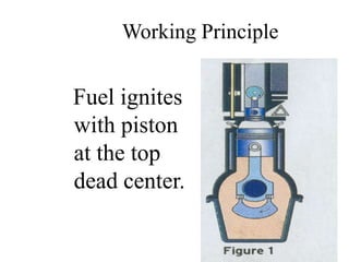 Working Principle
Fuel ignites
with piston
at the top
dead center.
 