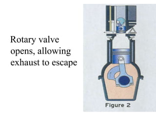 Rotary valve
opens, allowing
exhaust to escape
 