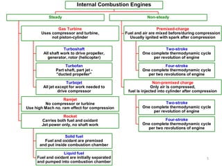 Turboshaft
All shaft work to drive propeller,
generator, rotor (helicopter)
Turbofan
Part shaft, part jet -
"ducted propeller"
Turbojet
All jet except for work needed to
drive compressor
Gas Turbine
Uses compressor and turbine,
not piston-cylinder
Ramjet
No compressor or turbine
Use high Mach no. ram effect for compression
Solid fuel
Fuel and oxidant are premixed
and put inside combustion chamber
Liquid fuel
Fuel and oxidant are initially separated
and pumped into combustion chamber
Rocket
Carries both fuel and oxidant
Jet power only, no shaft work
Steady
Two-stroke
One complete thermodynamic cycle
per revolution of engine
Four-stroke
One complete thermodynamic cycle
per two revolutions of engine
Premixed-charge
Fuel and air are mixed before/during compression
Usually ignited with spark after compression
Two-stroke
One complete thermodynamic cycle
per revolution of engine
Four-stroke
One complete thermodynamic cycle
per two revolutions of engine
Non-premixed charge
Only air is compressed,
fuel is injected into cylinder after compression
Non-steady
Internal Combustion Engines
5
 