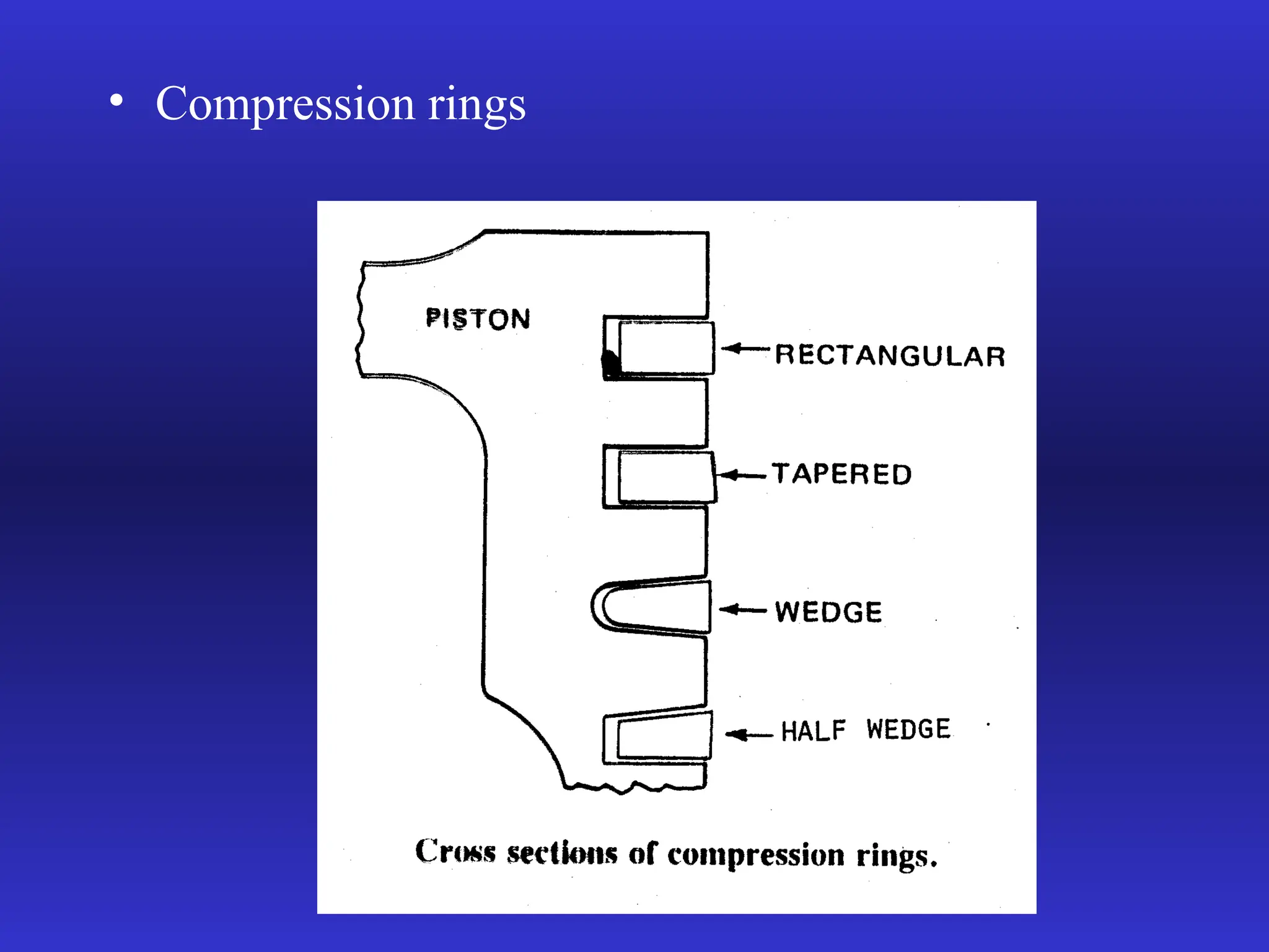 • Compression rings
 