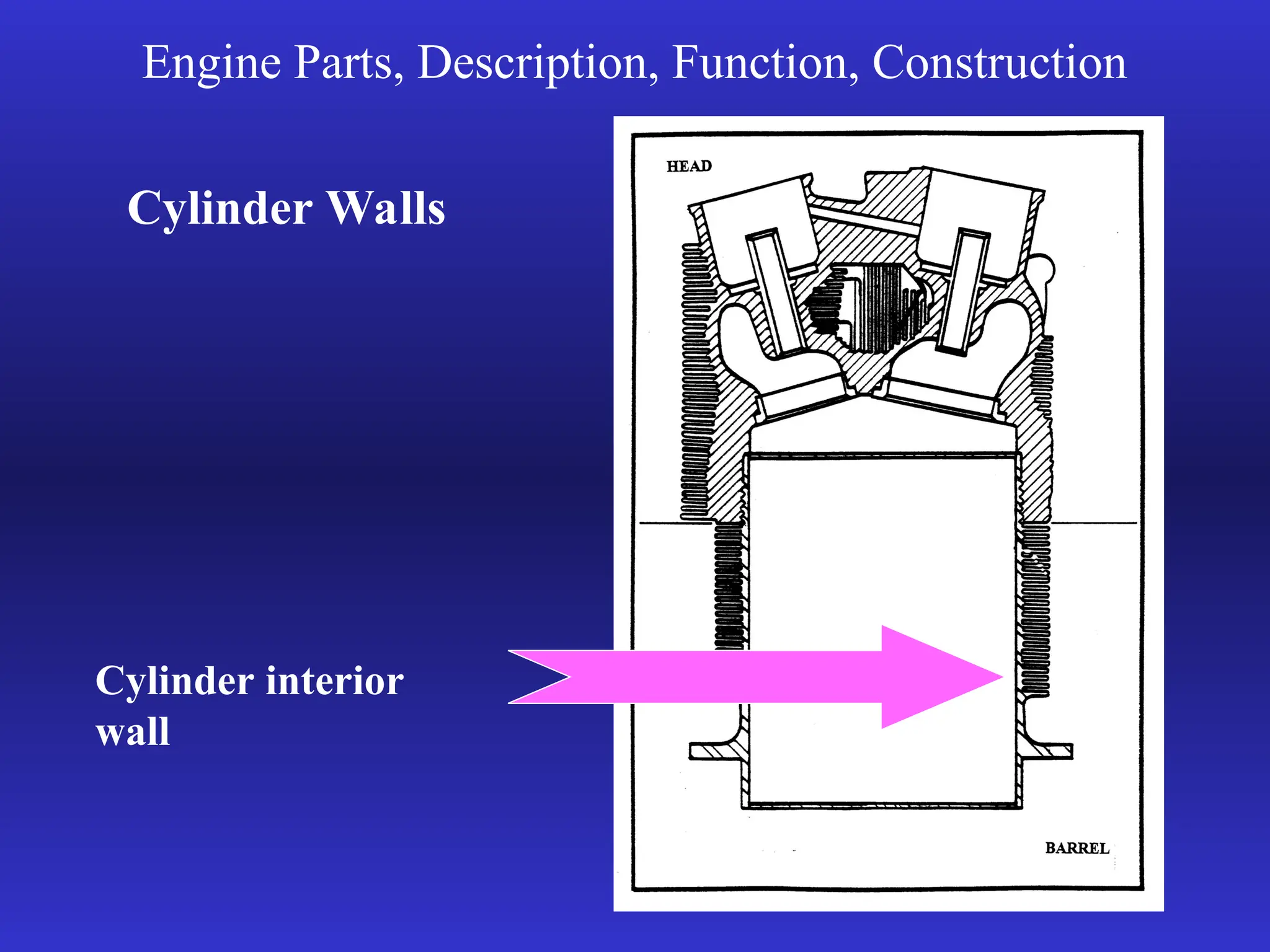 Engine Parts, Description, Function, Construction
Cylinder interior
wall
Cylinder Walls
 