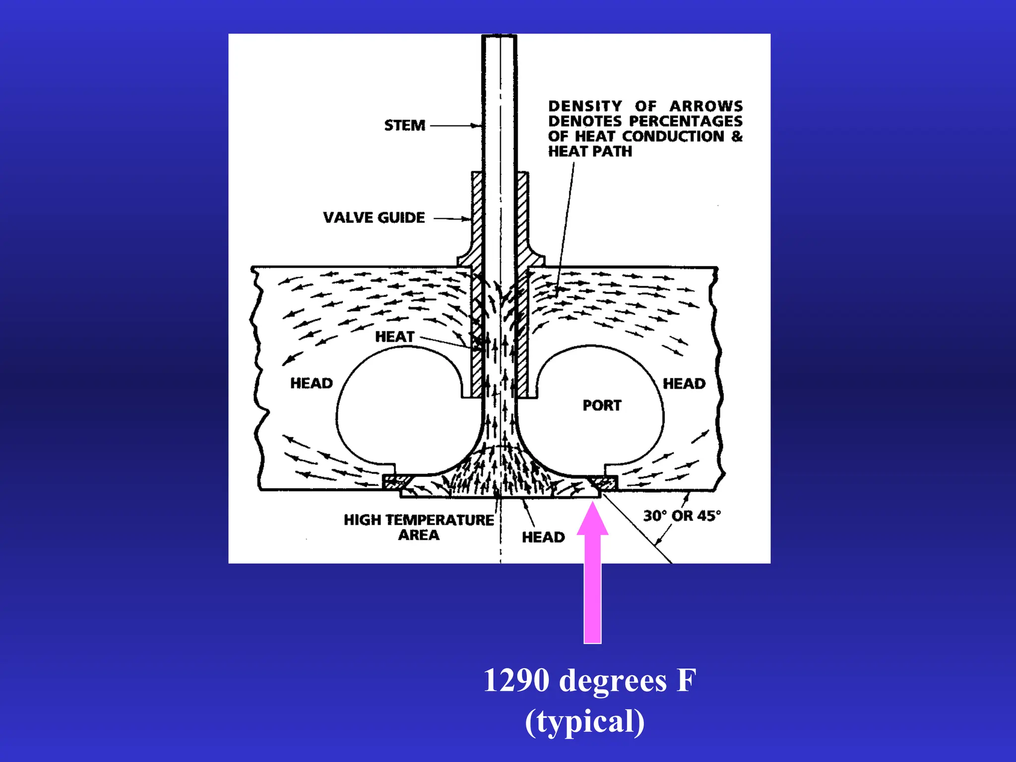 1290 degrees F
(typical)
 