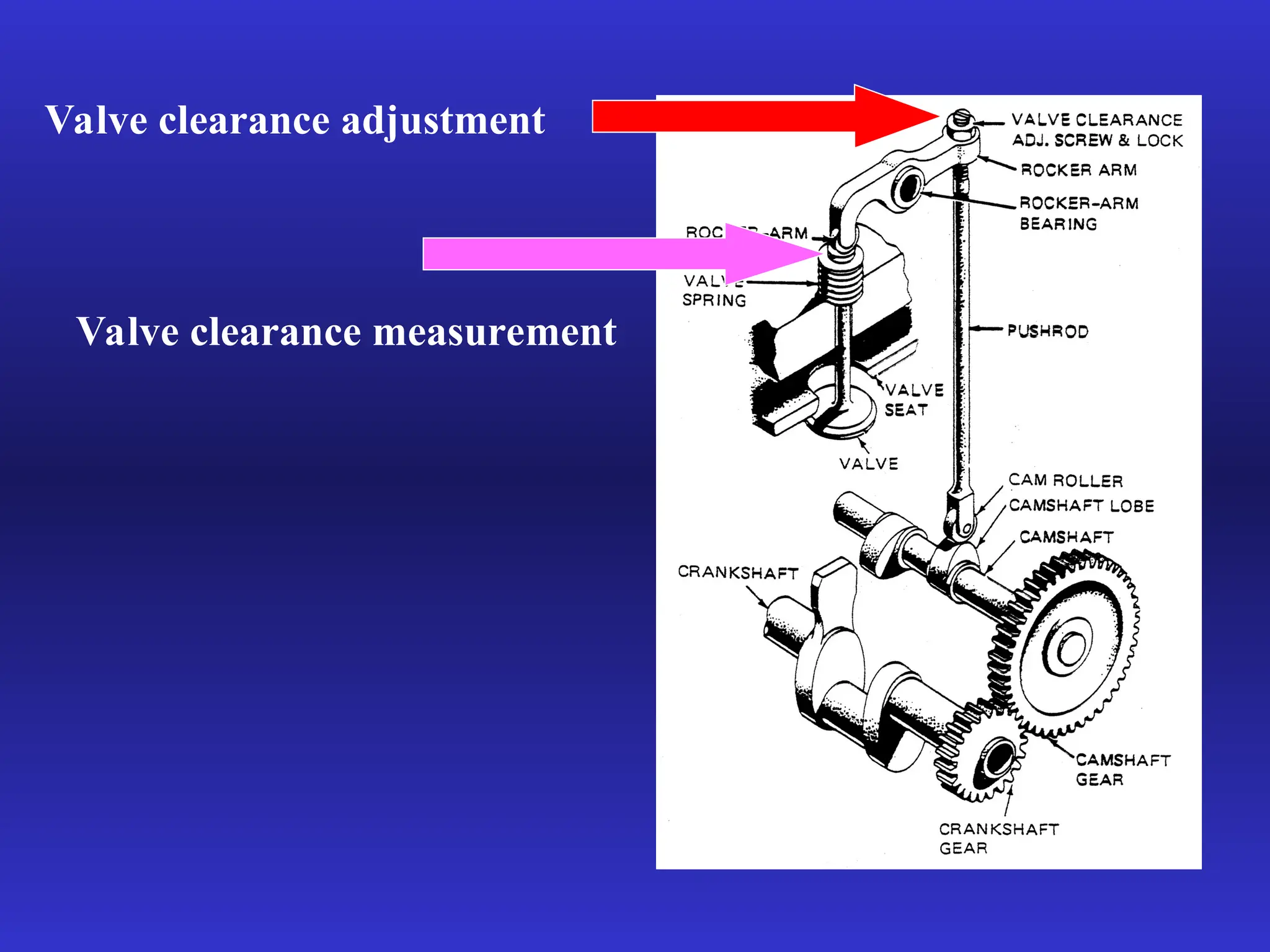 Valve clearance adjustment
Valve clearance measurement
 