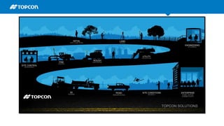 INITIAL LAND
ENGINEERING
UTILITY
ROUGH
3D ROAD SITE CONDITIONS
FINE
SITE CONTROL
ENTERPRISE
 