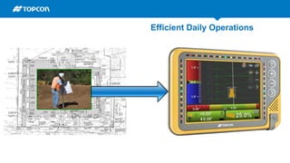 runningtogether
Efficient Daily Operations
 