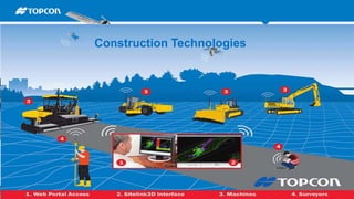 runningtogether
BIMBuildingInformationModeling
Construction Technologies
 