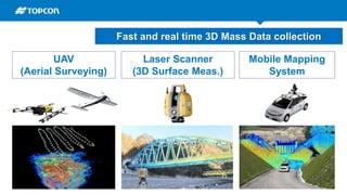 Laser Scanner
(3D Surface Meas.)
Mobile Mapping
System
UAV
(Aerial Surveying)
Fast and real time 3D Mass Data collection
 