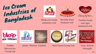 Abdul Monem Limited Kazi Farms Group Ltd. Sena Kalyan
Shangsth
Dhaka ice cream
industries Ltd.
Kwality Food
Products Ltd.
Golden
Harvest Ice-
Cream Ltd.
Taufika Foods
and Agro
Industries Ltd.
11
 