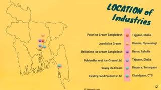 Savoy Ice Cream
Golden Harvest Ice-Cream Ltd.
Bellissimo Ice cream Bangladesh
Polar Ice Cream Bangladesh
Lovello Ice Cream
Barpara, Sonargaon
Tejgaon, Dhaka
Beron, Ashulia
Tejgaon, Dhaka
Bhaluka, Mymensingh
Kwality Food Products Ltd. Chandgaon, CTG
12
 