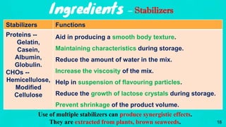 Ingredients – Stabilizers
Stabilizers Functions
Proteins --
Gelatin,
Casein,
Albumin,
Globulin.
CHOs --
Hemicellulose,
Modified
Cellulose
Aid in producing a smooth body texture.
Maintaining characteristics during storage.
Reduce the amount of water in the mix.
Increase the viscosity of the mix.
Help in suspension of flavouring particles.
Reduce the growth of lactose crystals during storage.
Prevent shrinkage of the product volume.
Use of multiple stabilizers can produce synergistic effects.
They are extracted from plants, brown seaweeds. 18
 