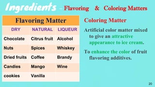Ingredients – Flavoring & Coloring Matters
Coloring Matter
Artificial color matter mixed
to give an attractive
appearance to ice cream.
To enhance the color of fruit
flavoring additives.
20
Flavoring Matter
DRY NATURAL LIQUEUR
Chocolate Citrus fruit Alcohol
Nuts Spices Whiskey
Dried fruits Coffee Brandy
Candies Mango Wine
cookies Vanilla
 
