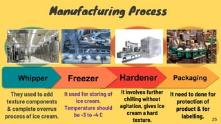Manufacturing Process
PackagingHardenerFreezerWhipper
It used for storing of
ice cream.
Temperature should
be -3 to -4 C
They used to add
texture components
& complete overrun
process of ice cream.
It involves further
chilling without
agitation, gives ice
cream a hard
texture.
It need to done for
protection of
product & for
labelling. 25
 