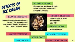 Incorporation of large
amount of air.
Low SNF.
Lack of / Too high / Unnatural Flavors.
Lack of / Too high sweetness.
Overcooked / Rancid / Acid Flavors.
Salty / Whey / Oxidized Flavors .
FLAVOR DEFECTS
FLUFFY TEXTURE
High overrun with large air cells .
Low stabilizers & Emulsifiers .
Low SNF & Protein .
Too low Overrun
GUMMY BODY
CRUMBLY BODY
COARSE TEXTURE
WEAK BODY
SANDY TEXTURE
UNNATURAL COLORSHRINKAGE 37
 