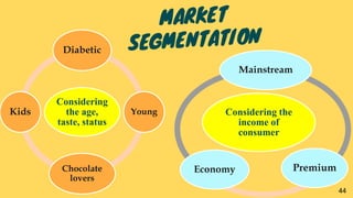 Considering
the age,
taste, status
Diabetic
Young
Chocolate
lovers
Kids Considering the
income of
consumer
Mainstream
PremiumEconomy
44
 