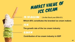 The growth rate of the ice cream industry
15%
Contribution of ice cream industry in GDP
0.064%
Which 85% constitutes the branded ice cream makers
TK 10 BILLION ( In the fiscal year 2014-15 )
46
 