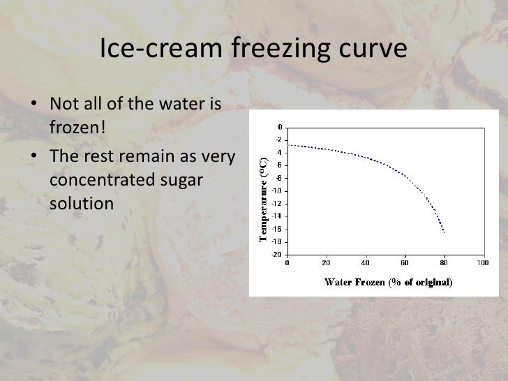 Ice Cream 20091205 (student preso)