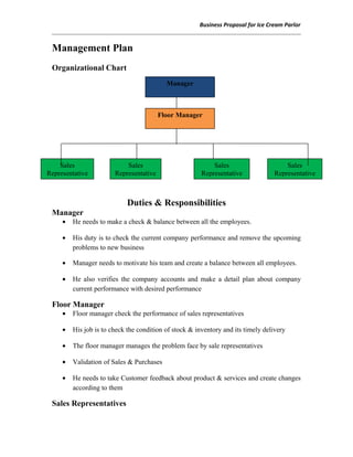 Business Proposal for Ice Cream Parlor
Management Plan
Organizational Chart
Duties & Responsibilities
Manager
• He needs to make a check & balance between all the employees.
• His duty is to check the current company performance and remove the upcoming
problems to new business
• Manager needs to motivate his team and create a balance between all employees.
• He also verifies the company accounts and make a detail plan about company
current performance with desired performance
Floor Manager
• Floor manager check the performance of sales representatives
• His job is to check the condition of stock & inventory and its timely delivery
• The floor manager manages the problem face by sale representatives
• Validation of Sales & Purchases
• He needs to take Customer feedback about product & services and create changes
according to them
Sales Representatives
Floor Manager
Manager
Sales
Representative
Sales
Representative
Sales
Representative
Sales
Representative
 