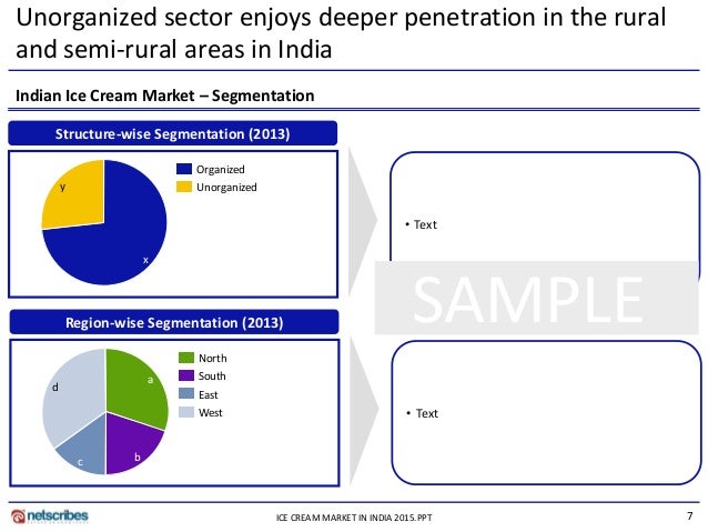current market structure of ice cream Ice-cream and frozen dessert market is segmented on the basis of types includes regular ice-cream and low fat ice-cream among both of these segment regular ice-cream is expected occupy the major contribution on the pie. current market structure of ice cream Ice-cream and frozen dessert market is segmented on the basis of types includes regular ice-cream and low fat ice-cream among both of these segment regular ice-cream is expected occupy the major contribution on the pie.