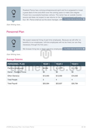 Start Writing here...
Rowland Pence has a strong entrepreneurial spirit and he is prepared to invest
a great deal of time and effort over the coming years to make Zero degree
Frozen Ice a successful business venture. The owner has an outside income
source and does not expect to see returns on his initial investment until year
four. Mr. Pence shall act as the store manager, with the other owners acting as
Personnel Plan
Start Writing here...
We expect seasonal hiring of part-time employees. Because we will offer no
benefits to our employees, full-time employees will not be hired (nor are they
necessary through the first year.)
We foresee hiring two or three part-time employees besides the two or three
owners to begin working in May. Our two or three employees will share hours
Average Salaries
PERSONNEL PLAN YEAR 1 YEAR 2 YEAR 3
Part-time employees $8,094 $11,837 $12,784
Owner - Rowland Pence $0 $0 $0
Other Owner(s) $12,000 $12,000 $18,000
Total People 3 4 4
Total Payroll $20,094 $23,837 $30,784
To unlock help try Upmetrics! 
To unlock help try Upmetrics! 
[YEAR] Business Plan | Ice Cream Parlor 22 / 33
 