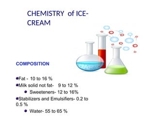 Ice cream production - ingredient selection , process and quality ...