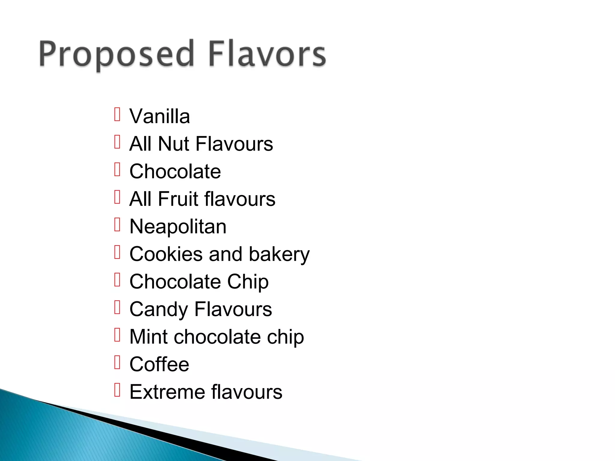    Vanilla
   All Nut Flavours
   Chocolate
   All Fruit flavours
   Neapolitan
   Cookies and bakery
   Chocolate Chip
   Candy Flavours
   Mint chocolate chip
   Coffee
   Extreme flavours
 