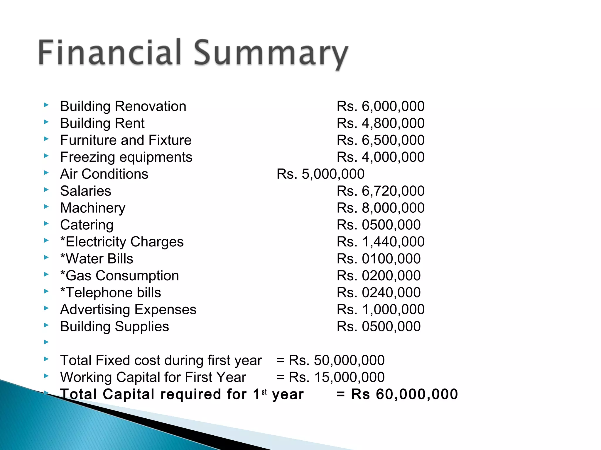    Building Renovation                           Rs. 6,000,000
   Building Rent                                 Rs. 4,800,000
   Furniture and Fixture                         Rs. 6,500,000
   Freezing equipments                           Rs. 4,000,000
   Air Conditions                       Rs. 5,000,000
   Salaries                                      Rs. 6,720,000
   Machinery                                     Rs. 8,000,000
   Catering                                      Rs. 0500,000
   *Electricity Charges                          Rs. 1,440,000
   *Water Bills                                  Rs. 0100,000
   *Gas Consumption                              Rs. 0200,000
   *Telephone bills                              Rs. 0240,000
   Advertising Expenses                          Rs. 1,000,000
   Building Supplies                             Rs. 0500,000
    
   Total Fixed cost during first year    = Rs. 50,000,000
   Working Capital for First Year        = Rs. 15,000,000
   Total Capital required for 1 st      year      = Rs 60,000,000
 
