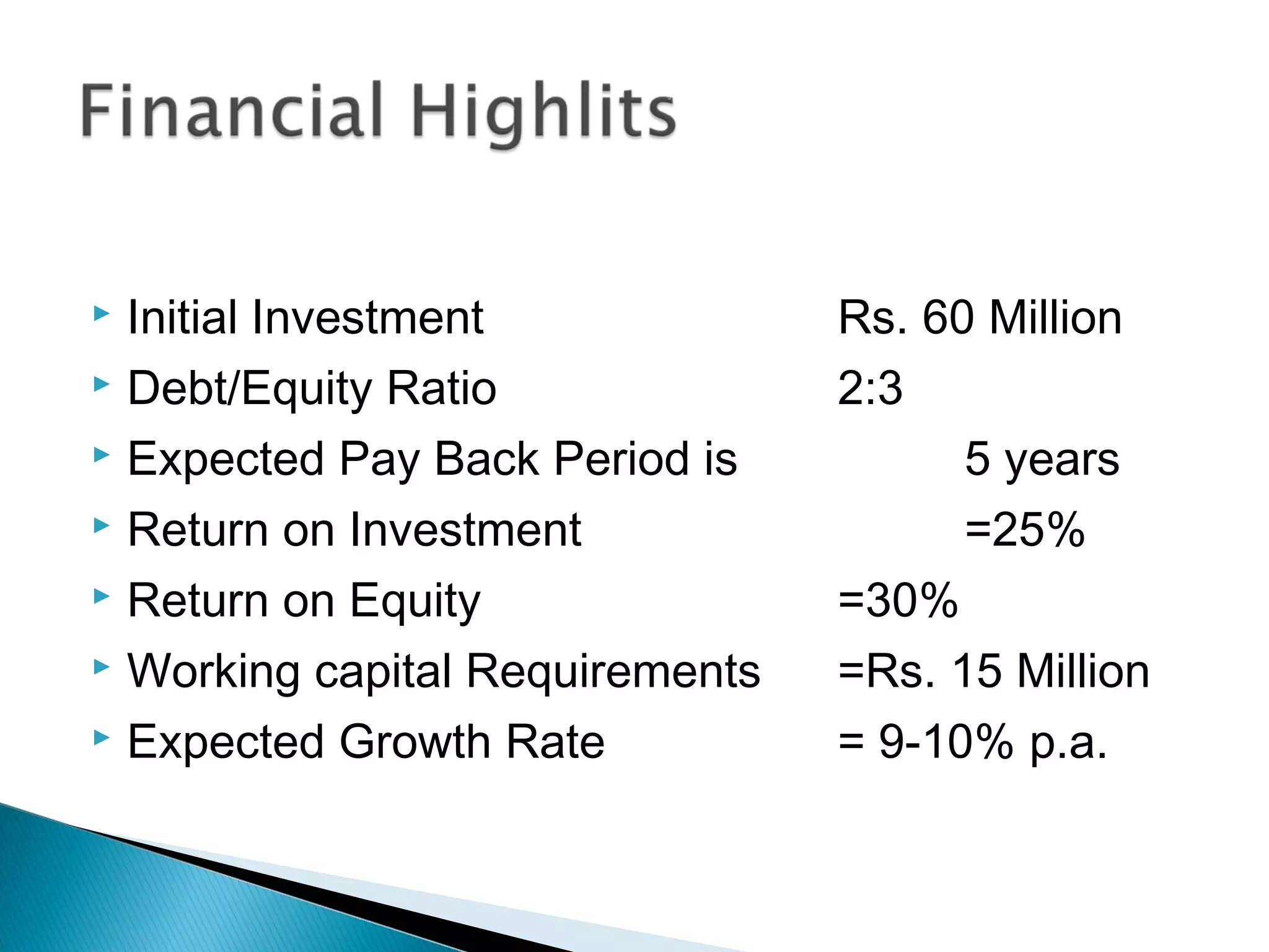  Initial Investment             Rs. 60 Million
 Debt/Equity Ratio              2:3
 Expected Pay Back Period is          5 years
 Return on Investment                 =25%
 Return on Equity               =30%
 Working capital Requirements   =Rs. 15 Million
 Expected Growth Rate           = 9-10% p.a.
 