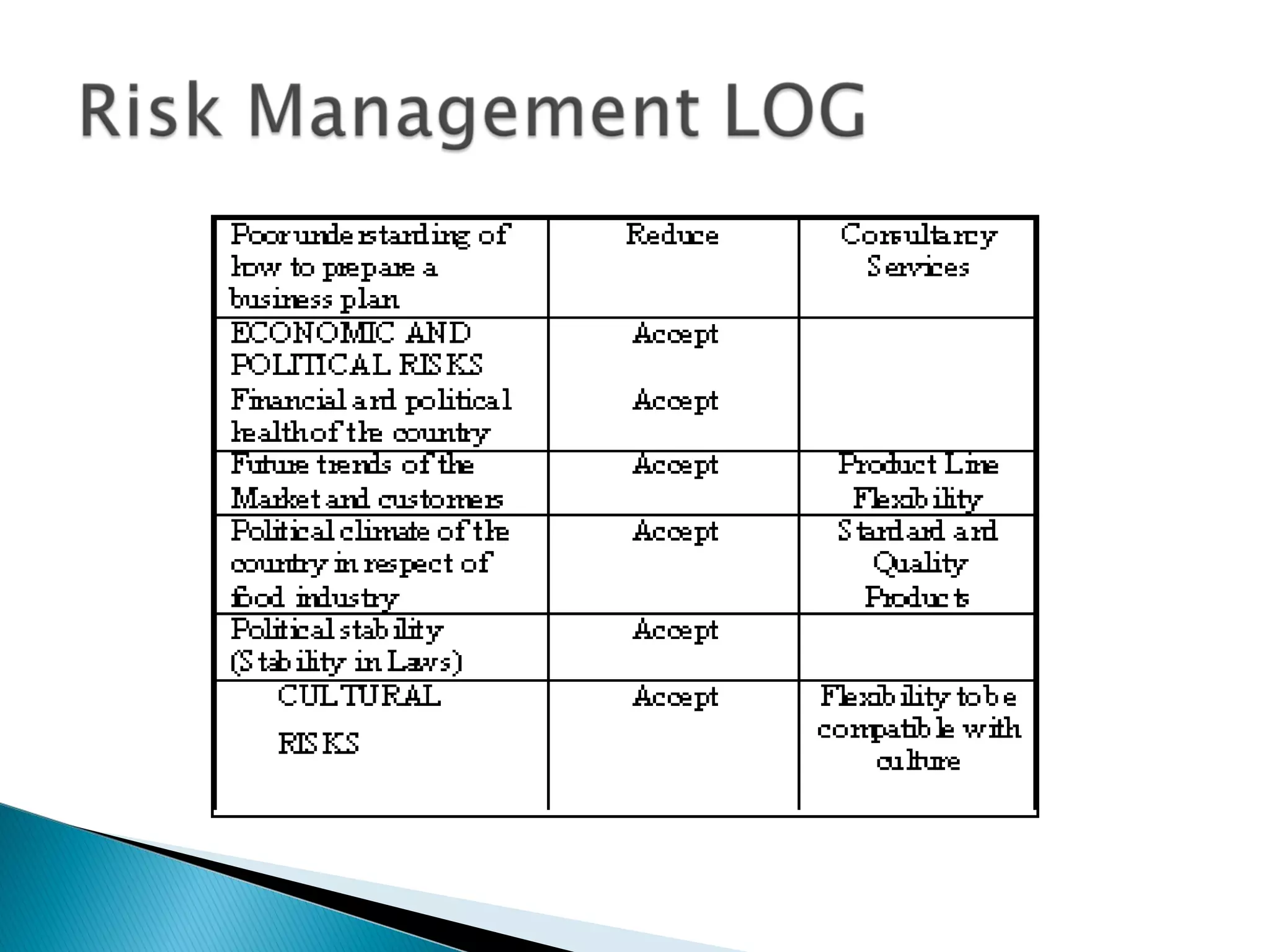 Ice Cream project presentation