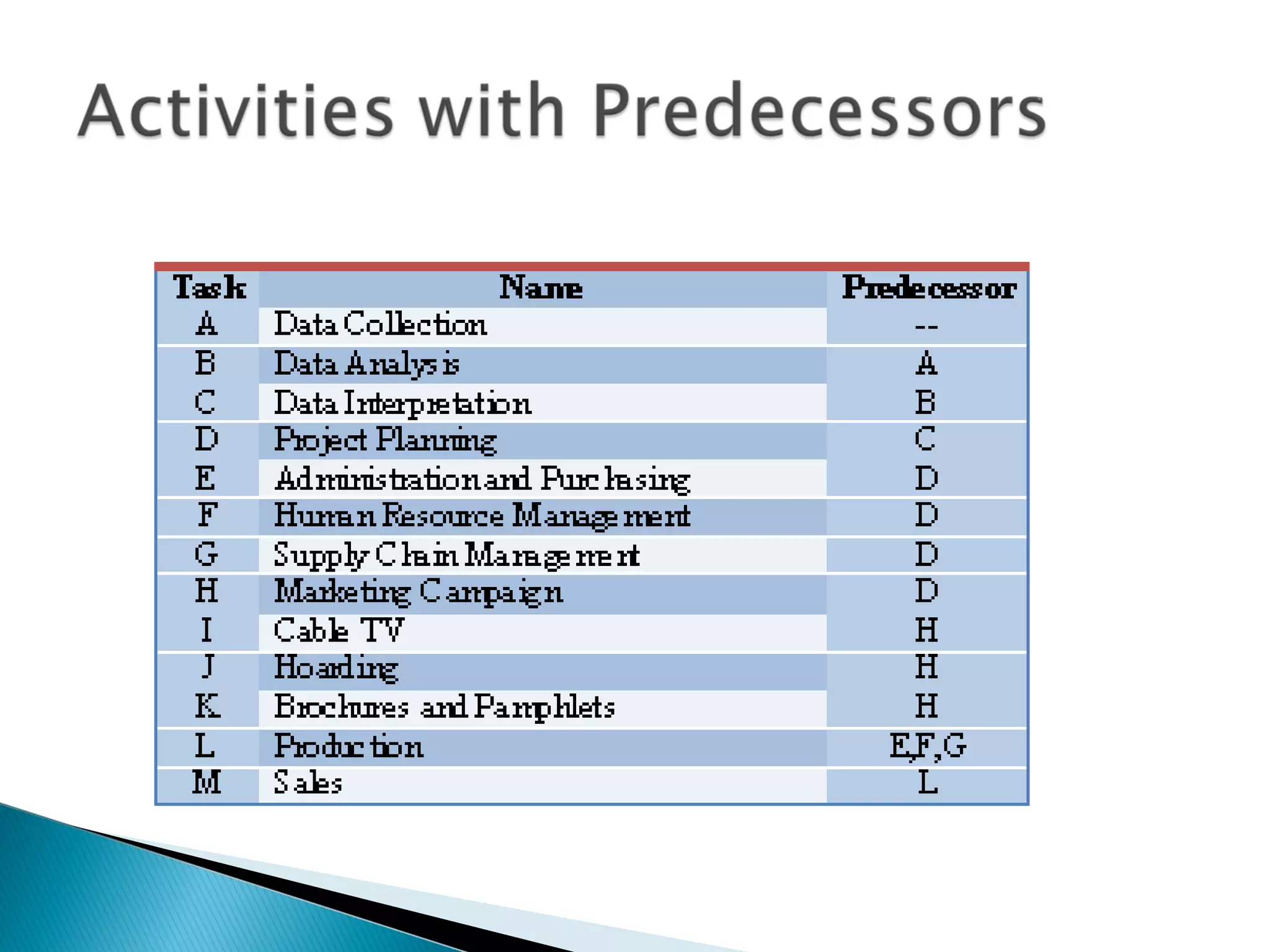 Ice Cream project presentation