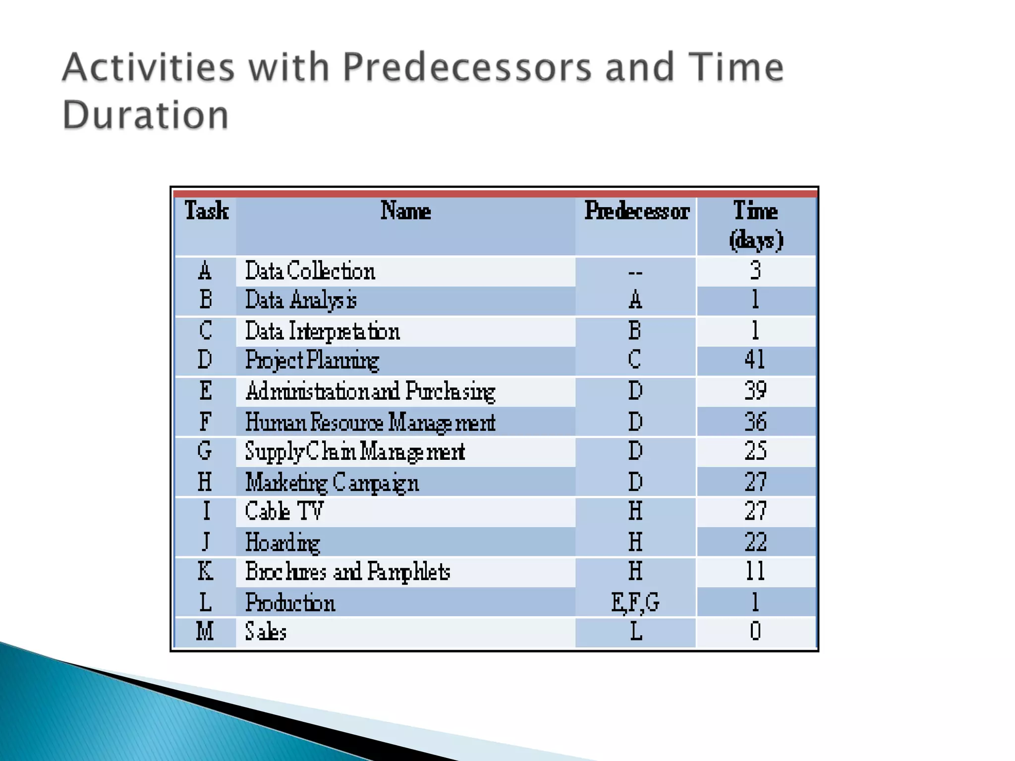 Ice Cream project presentation